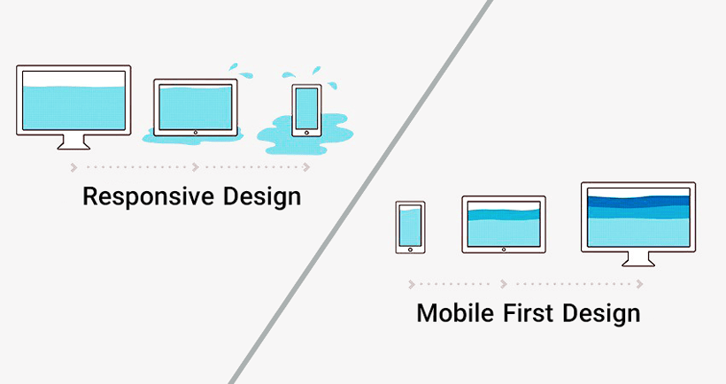 تفاوت ریسپانسیو دیزاین و موبایل فرست دیزاین